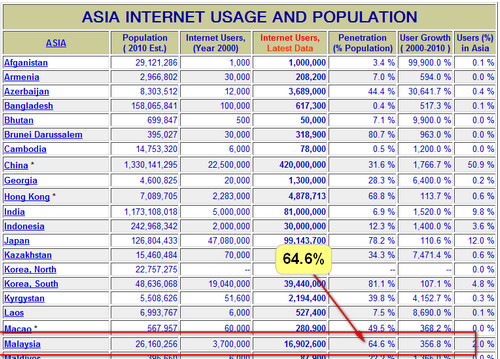 internet-stat